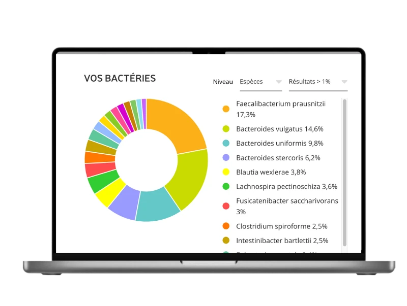 Résultats de votre test de microbiome