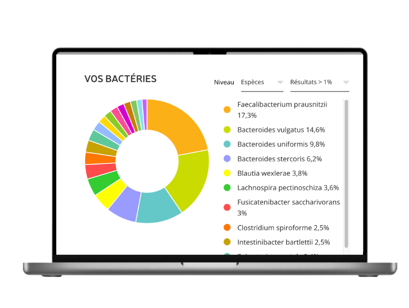 Exemple de résultat du test microbiote intestinal sur un ordinateur portable